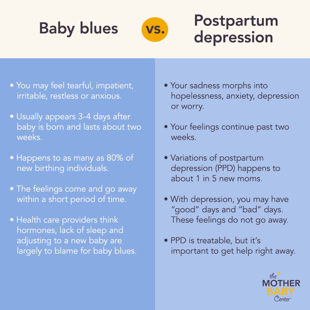 The fourth trimester: What is it and how long does it last? - The ...